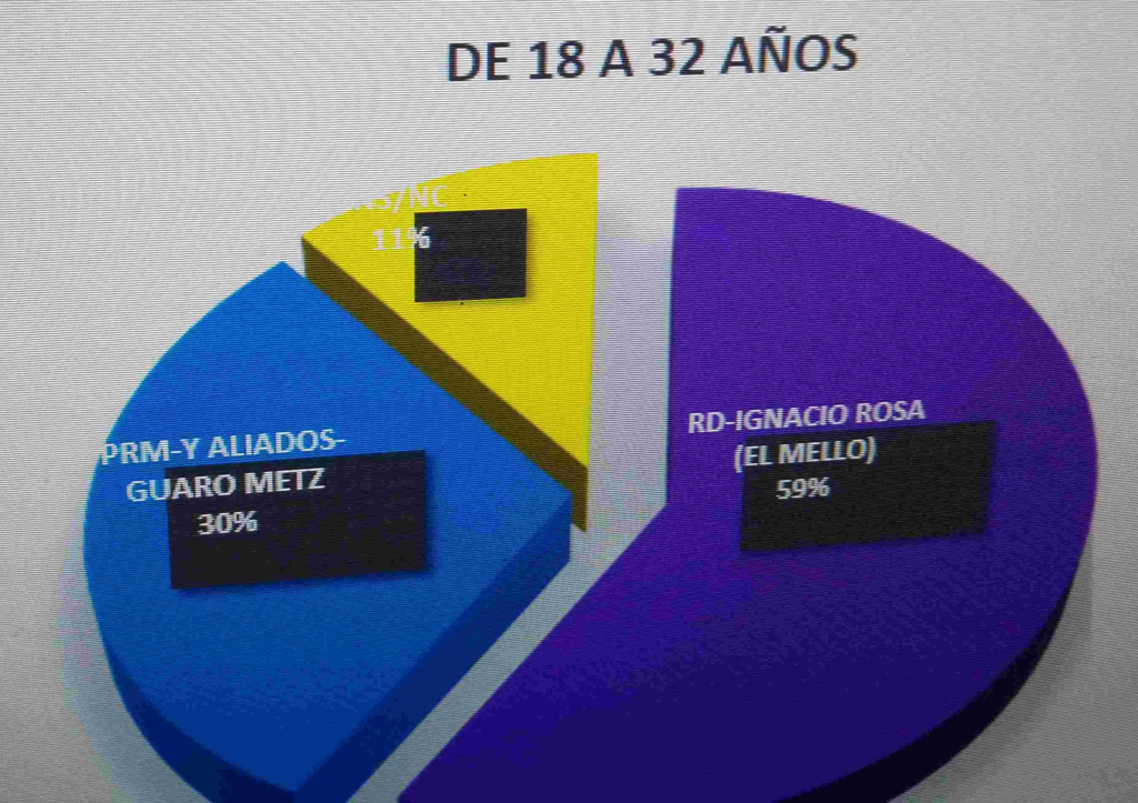 19 a 32