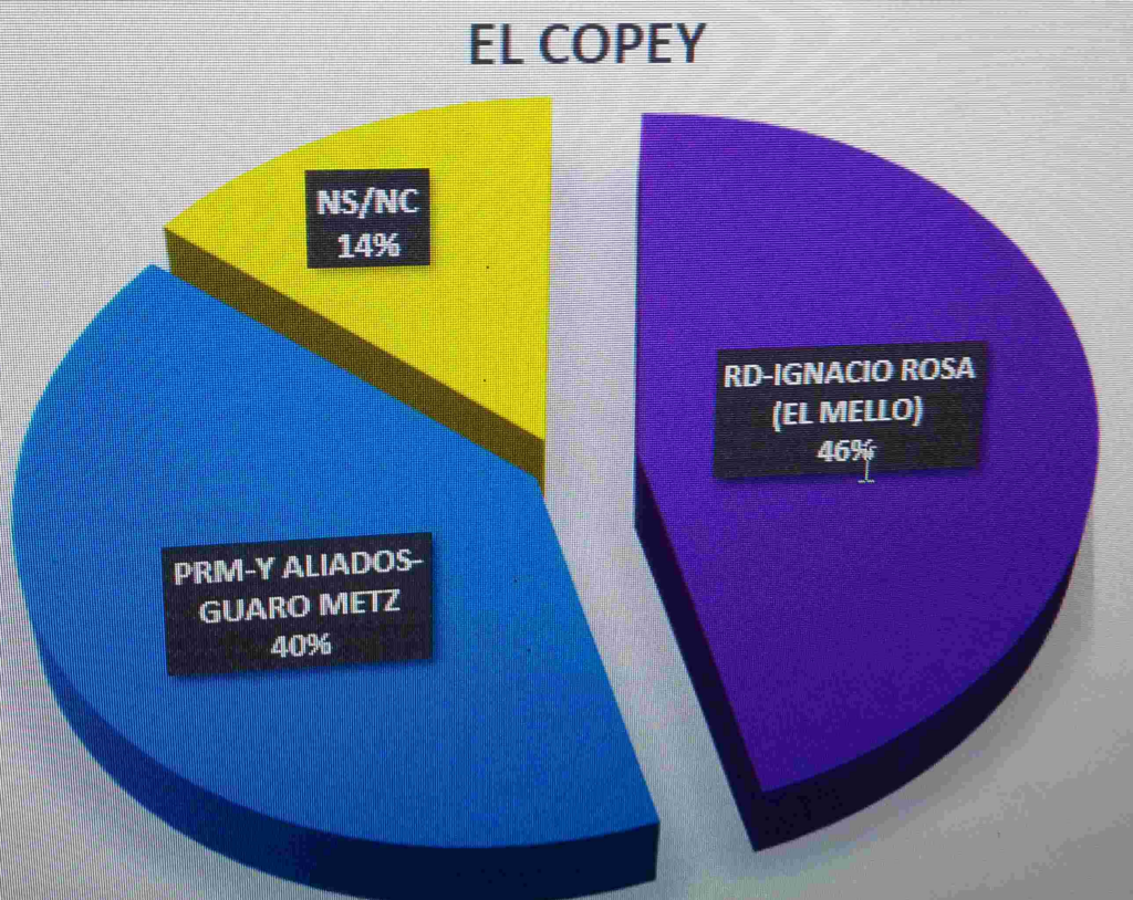COPEY 1