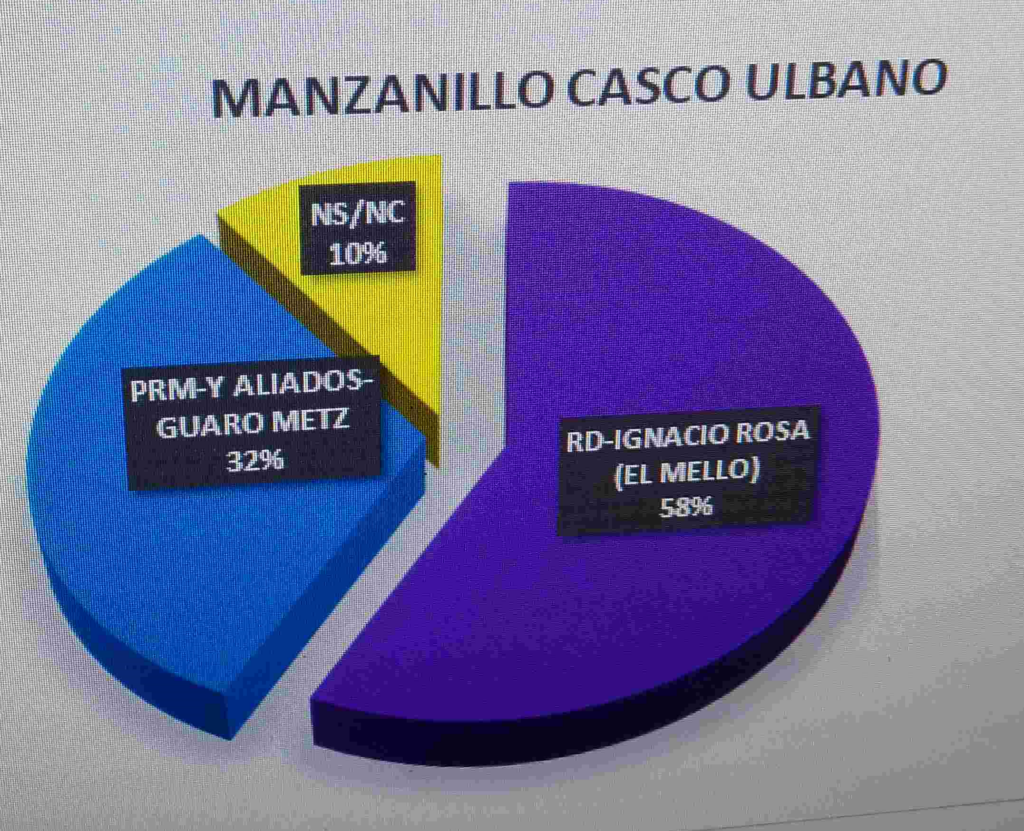 MANZANILLO ES 1