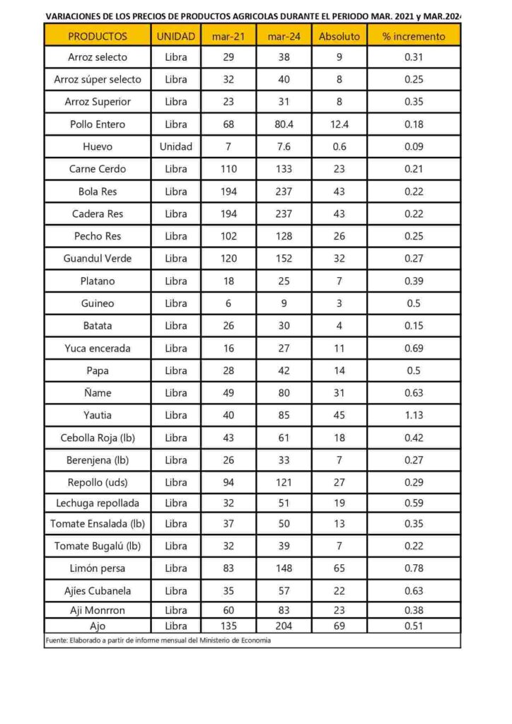 PRINCIPAL PRECIOS PRINCIPALES PRODUCTOS page 0001